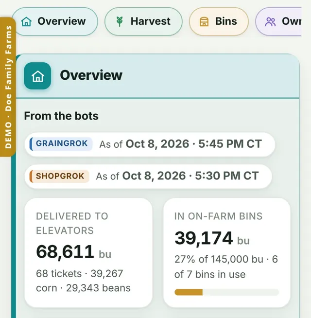 Dashboard overview